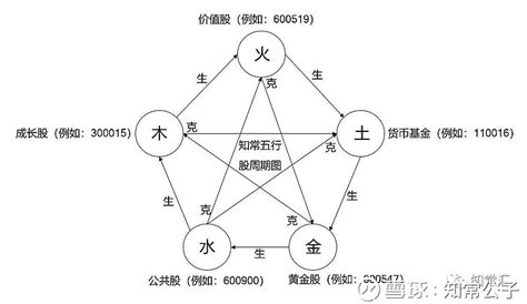 股票五行